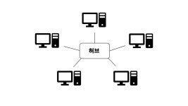 1. 네트워크