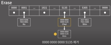 0x15 해시