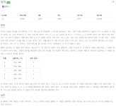 [백준] 7568번