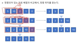데이터 분석 취업 스쿨 스터디 노트 - 알고리즘_1~20강