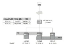 [부트캠프 - 22일차] 1/21.수 - Network