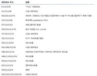 [부트캠프 21일차] 1/20.화 - Network