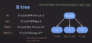정글 12일차 - B트리,알고리즘풀이