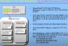 Database #3 Oracle 아키텍처