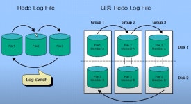 Database #3 Oracle 아키텍처