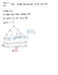 백준 14225번 : 부분수열의 합 | 자바 풀이