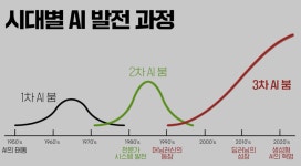 [멋쟁이사자처럼 강의 후기: AI와 인문학-성공적인 리더를 위한 필수 역량]
