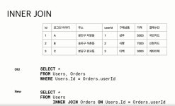 SQL 중급 ) JOIN