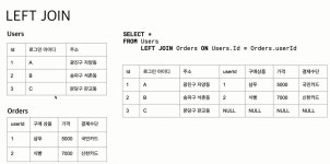 SQL 중급 ) JOIN