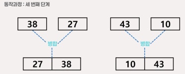알고리즘 (Part.4)