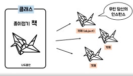 Java 접근 제어자, 생성자