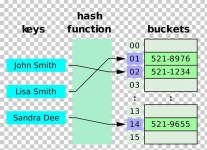 시리즈 | Data Structure - ppaimar16.log