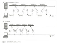 HTTP의 커넥션 관리와 TCP 3-handshake