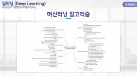 [자격증] AI의 이해 (이론편) 및 AICE Basic 소개