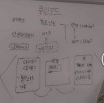 조은기술단주 | [패스트캠퍼스] 조은의 프론트엔드 개발 실무 가이드 : 요구사항 분석과 적정 기술 (4-4)