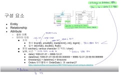 시리즈 | SQL - 매일 데이터분석을 공부하고 기록합니다.