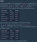 시리즈 | SQL - 매일 데이터분석을 공부하고 기록합니다.