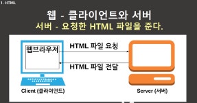 시리즈 | Python - 매일 데이터분석을 공부하고 기록합니다.