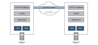 [네트워크] 22-07-12 TIL [네트워크] 22-07-12 TIL 