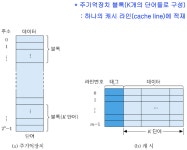 제5장 기억장치