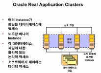 [Oracle] RAC 구조