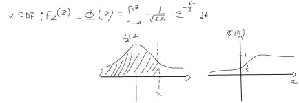 확률 및 통계 (12)