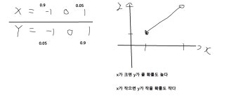 확률 및 통계 (10)