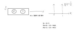 확률 및 통계 (2)