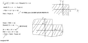확률 및 통계 (11)