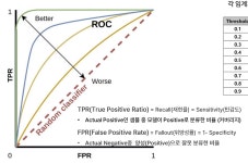회귀 지표 vs 분류 지표