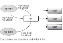 시리즈 | 개발자가 반드시 정복해야 할 객체 지향과 디자인 패턴 - 디벨롭