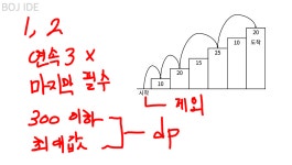 백준 2579번: 계단 오르기