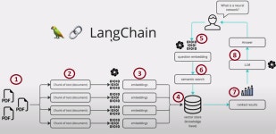 [책 리뷰] NLP 와 LLM 실전 가이드 - 리오르 가지트, 메이삼 가파리