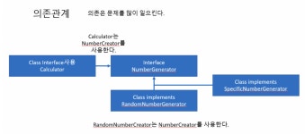 인터페이스(interface)