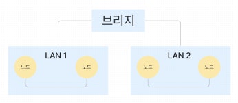 네트워크-기기 - velog