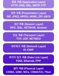 네트워크