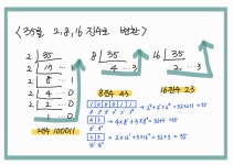 데이터 분석 스쿨 1기 - 기초 수학(1)