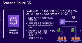 [AWS Summit Korea] 네트워킹