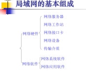 (네트워크) 3. 근거리 통신망 (LAN)