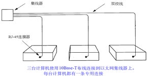 (네트워크) 3. 근거리 통신망 (LAN)