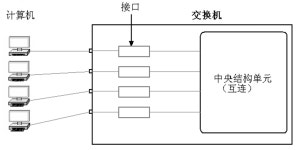 (네트워크) 3. 근거리 통신망 (LAN)