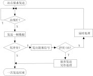 (네트워크) 3. 근거리 통신망 (LAN)