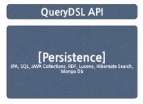 데이터 접근 기술-QueryDSL