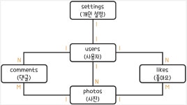 [코딩자율학습단] ~6.4 셀프체크 [코딩자율학습단] ~6.4 셀프체크 