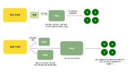 04 UDP우체국과 TCP우체국을 홍보합니다!