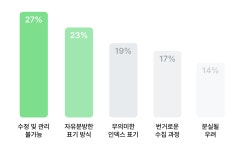 [다잇다] 서비스 소개