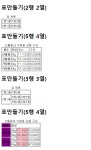 💻웹 문서에 목록/표 만들기(22.10.25 웹수업)