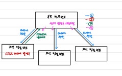 React) useState, Express.js 통신 의문점