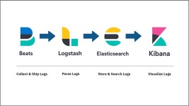 시리즈 | Hyperledger Fabric - rivernine.log