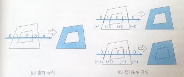 [CG] 04. 2차원 그래픽스의 기본 요소 (3) - 다각형, 색상 표현